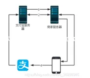 支付宝支付加密规则梳理，写的太好了！