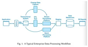 《Greenplum: A Hybrid Database for Transactional and Analytical Workloads》