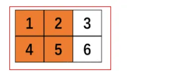 TensorFlow中CNN的两种padding方式“SAME”和“VALID”