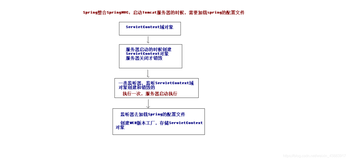 SSM整合案例（超详细）下