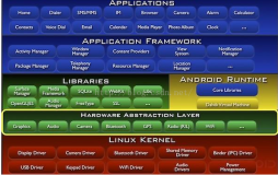 Android安全与逆向之Dalvik虚拟机架构和如何执行程序以及JIT（即时编译）