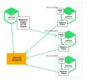 winserver的consul部署实践与.net core客户端使用（附demo源码）（一）