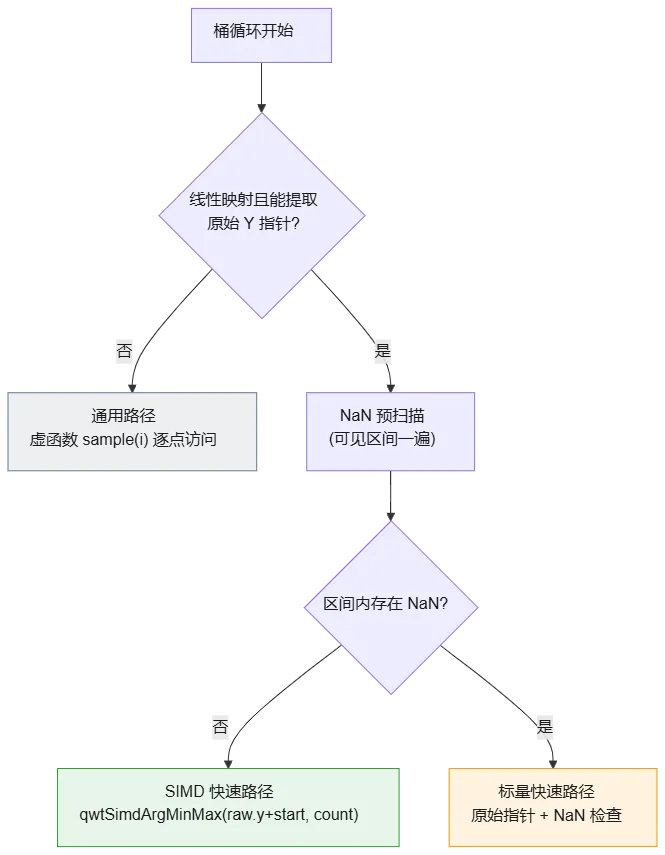 mermaid diagram