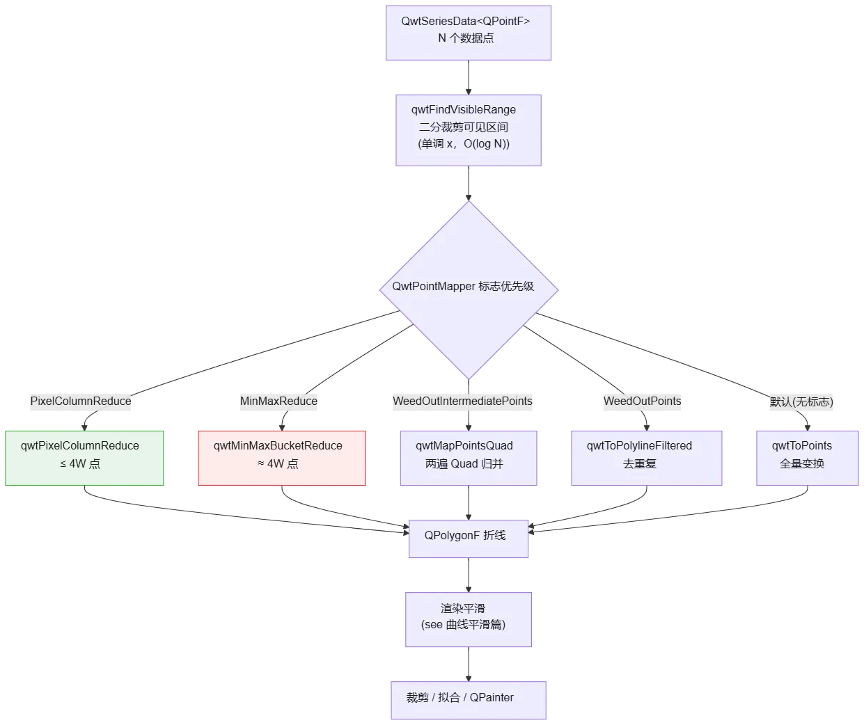 mermaid diagram