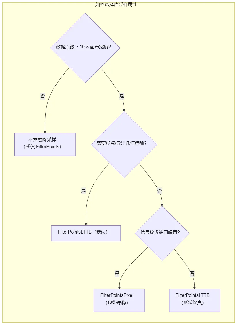 mermaid diagram