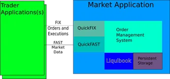 国王小组：搭建交易所开源的订单匹配引擎