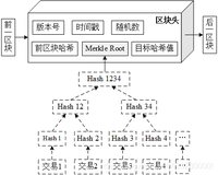 交易所开发原理