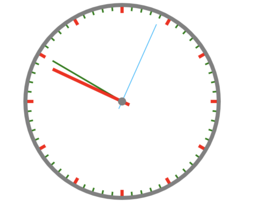 html：canvas画布绘图简单入门-绘制时钟-3