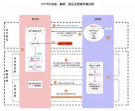 使用 Nginx 实现 HTTPS 网站设置