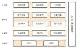 RPC架构设计方法论（完结）