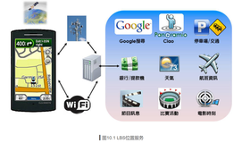 物联网安全｜位置隐私保护方法