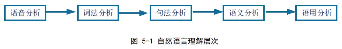 NLP：自然语言处理技术的简介、发展历史、案例应用之详细攻略