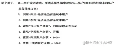 💖✨MVC开发规则精讲