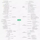 Go 开发关键技术指南 |  为什么你要选择 GO？（内含超全知识大图）