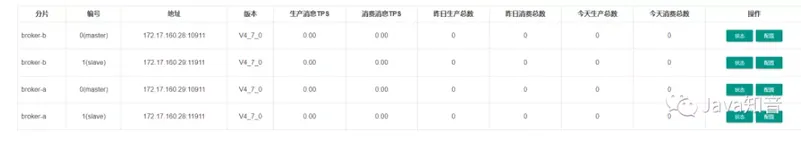 从入门到入土（九）手摸手教你搭建RocketMQ双主双从同步集群，不信学不会！（下）