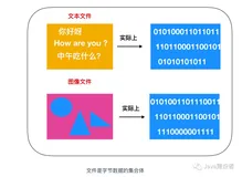 程序员需要了解的硬核知识之压缩算法（一）