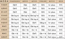 🍪前端笔试系列 | 小米2020校招前端工程师笔试题