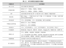 物理层系统设计架构及关键技术 | 带你读《5G 无线系统设计与国际标准》之六