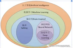 关于AI芯片的介绍