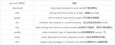 五分钟学会使用 go modules（含在家办公使用技巧）