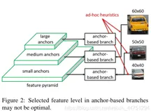 论文阅读笔记 | 目标检测算法——FSAF算法