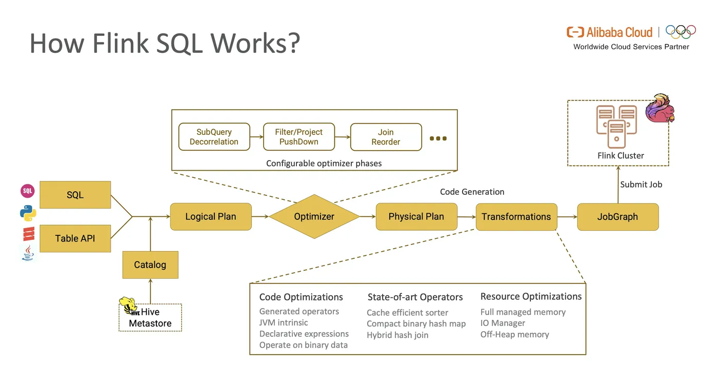 3 sql-engine-internal.png