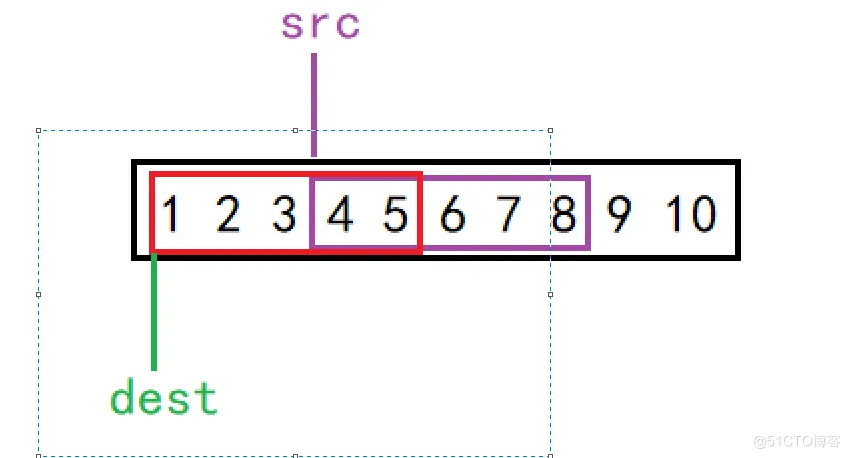 【C语言进阶】—— 字符操作函数+内存操作函数详解 (吐血爆肝 !!!)_C语言_42