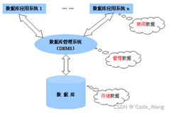 MySQL初级之【1.MySQL认识与安装配置】