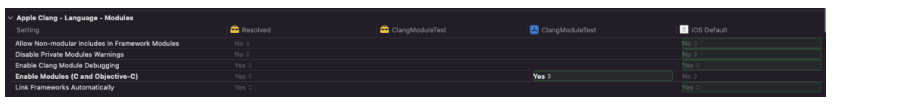 Clang Module 内部实现原理及源码分析