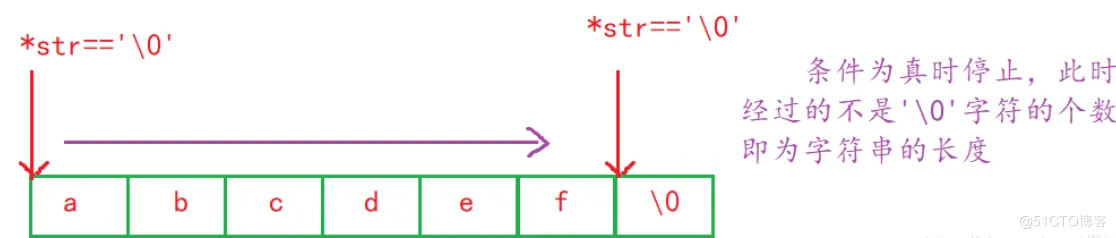 【C语言进阶】—— 字符操作函数+内存操作函数详解  （吐血爆肝 !!!）_函数_02