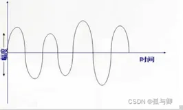 信号与传输介质知识点梳理