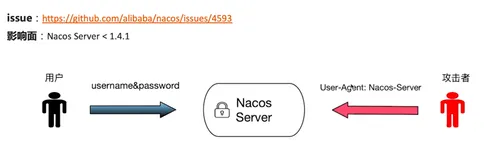 MSE Nacos 配置安全最佳实践｜学习笔记（一）