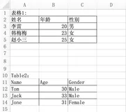 python编程：tabula、pdfplumber、camelot进行表格数据识别