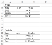 python编程：tabula、pdfplumber、camelot进行表格数据识别