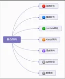 数仓架构发展史