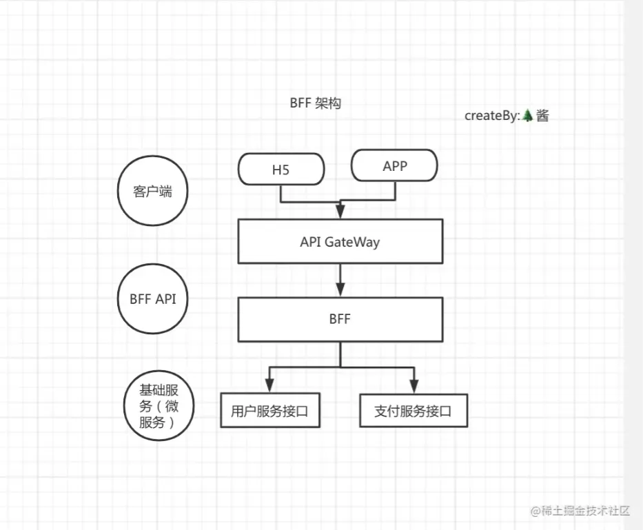 微信截图_20220512180918.png