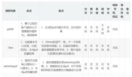 html页面导出为pdf（jsPDF、iText、wkhtmltopdf）