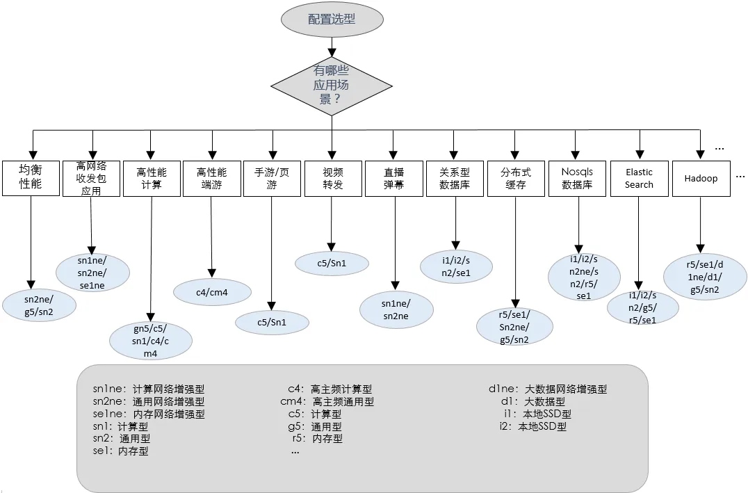 阿里云实例规格1.png