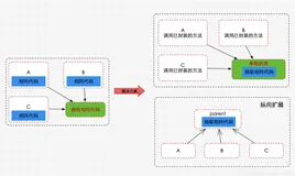 【小家java】POP（面向过程编程）、OOP（面向对象编程）、AOP（面向切面编程）三种编程思想的区别和联系（下）