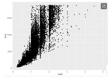 R-003 ggplot2使用qplot()函数（上）