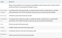 云原生|kubernetes|持久化存储pv，pvc和StorageClass的学习（一）
