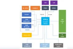 Wujian SoC 平台_FPGA 编译|学习笔记