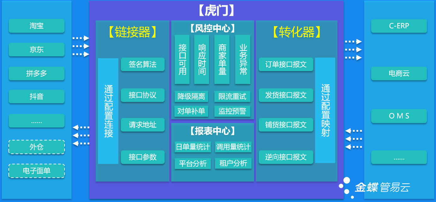 全新体验——C-ERP数智版上线啦