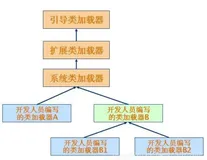 Java 大后端各种架构图汇总（建议收藏！！）（1）