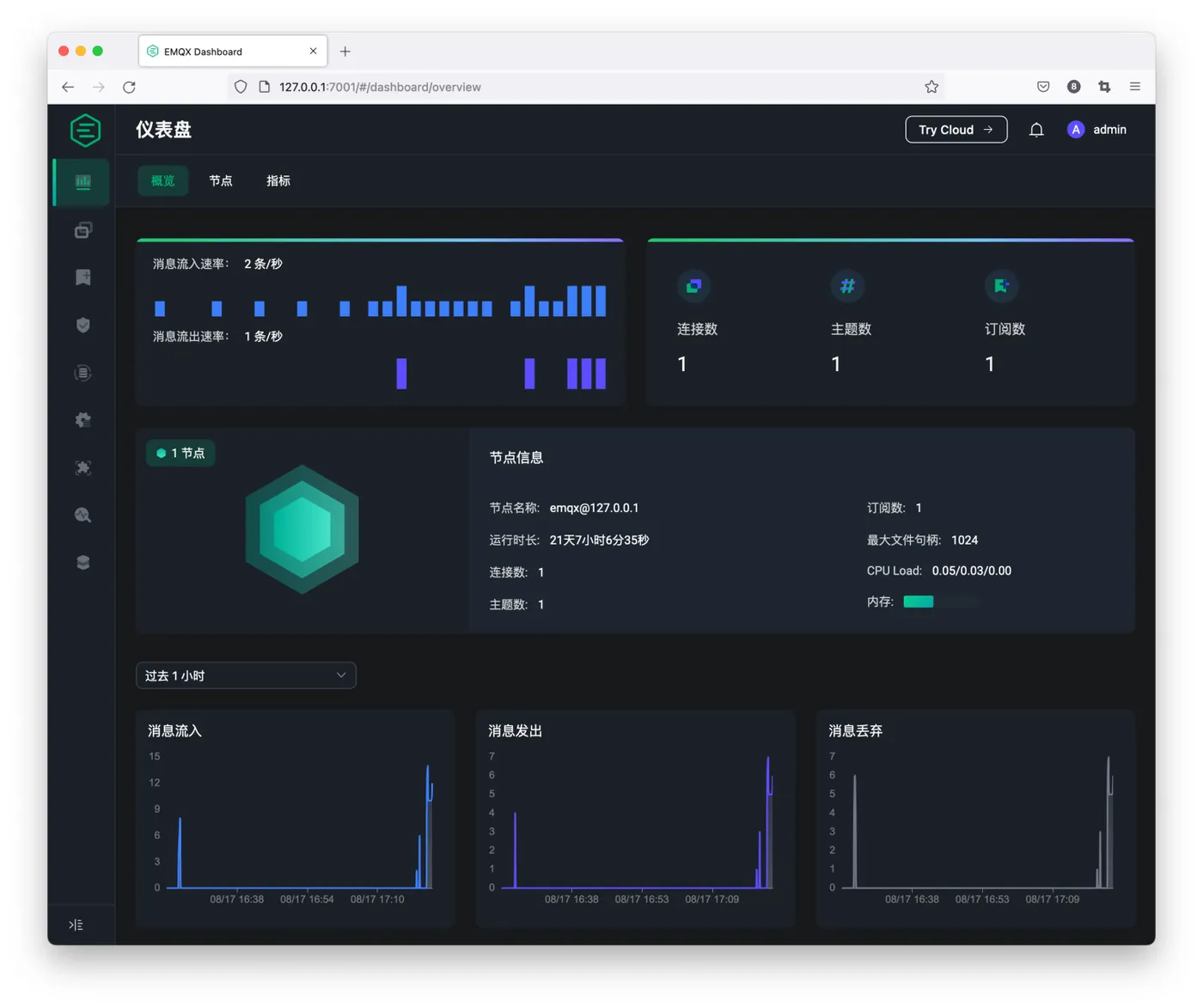 MQTT Dashboard1.png