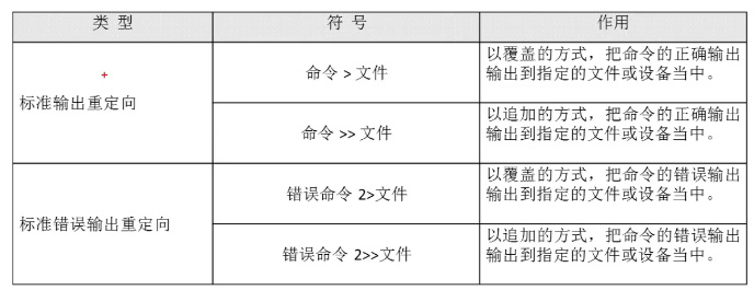 程序员之路 Linux输出重定向 阿里云开发者社区