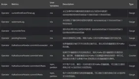 Flink 1.14.0 全新的 Kafka Connector