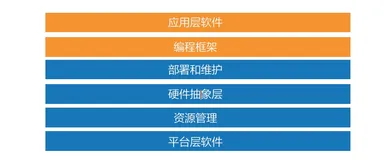 带你读《企业数字化基石-阿里巴巴云计算基础设施实践》第一章基础设施架构综述1.1基础设施架构综述