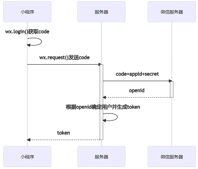 微信截图_20221207140100.png