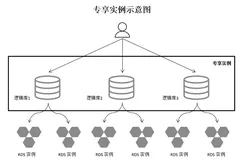 PolarDB-X 1.0-用户指南-实例管理-实例介绍
